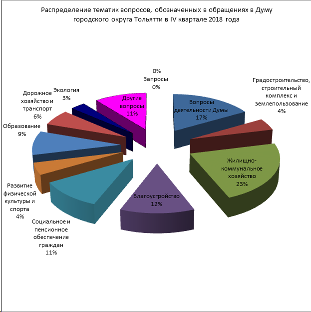 Диаграмма по экологии