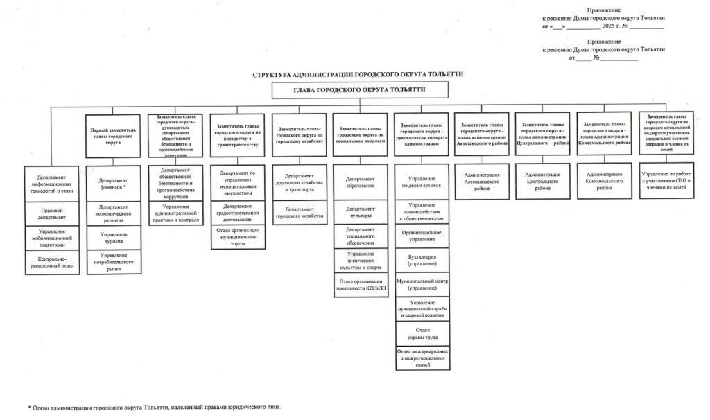 Структура администрации 2025.jpg Структура администрации 2025.jpg